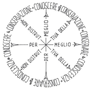 Tiziano Mannoni_esquema